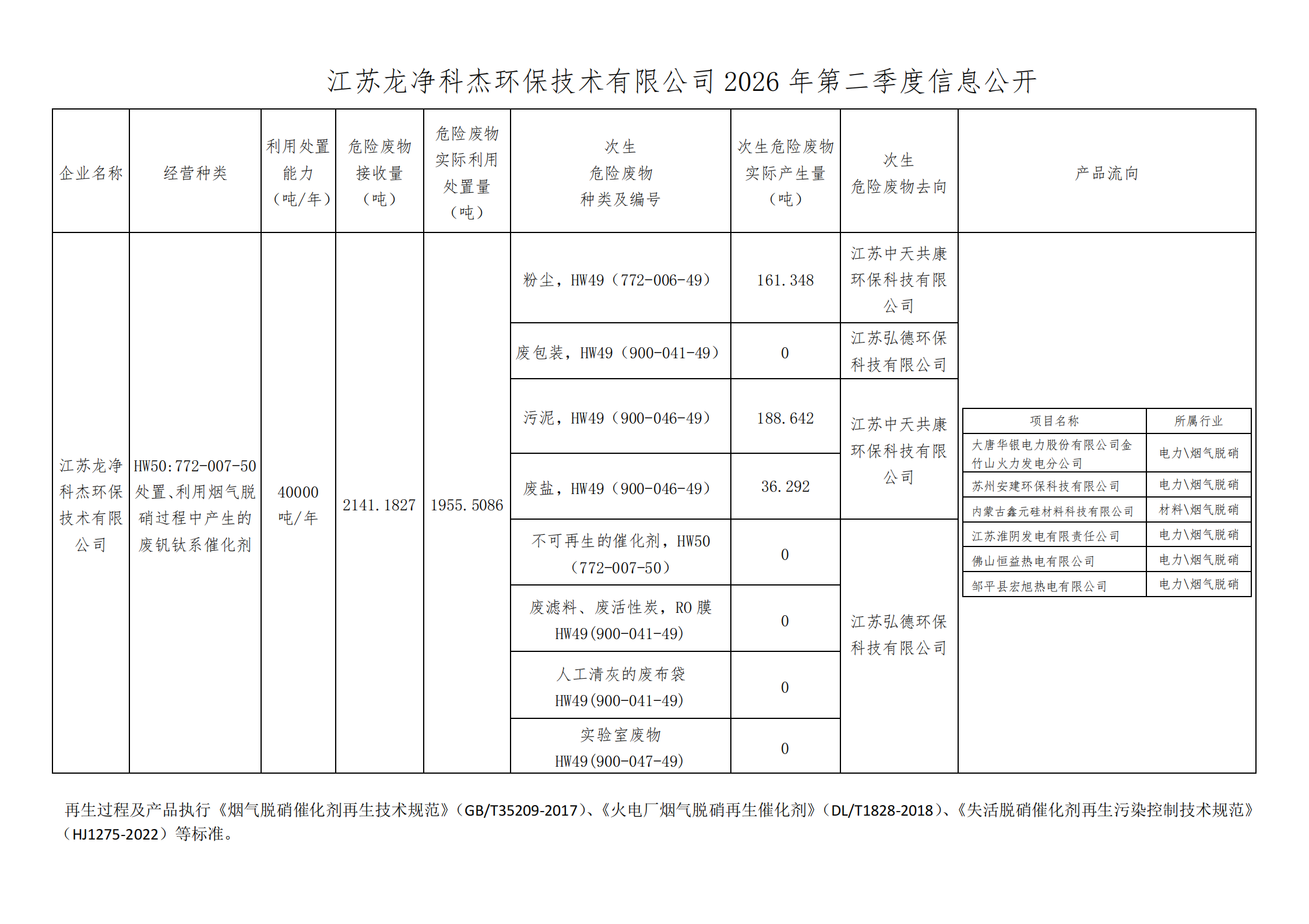 江苏1xbet官方app科杰环保技术有限公司2026年第二季度信息公开_00.png